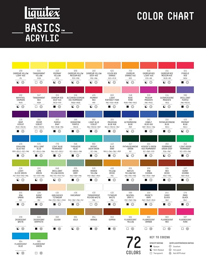 Liquitex BASICS Acrylic Paint, 250ml Tube - Image 6