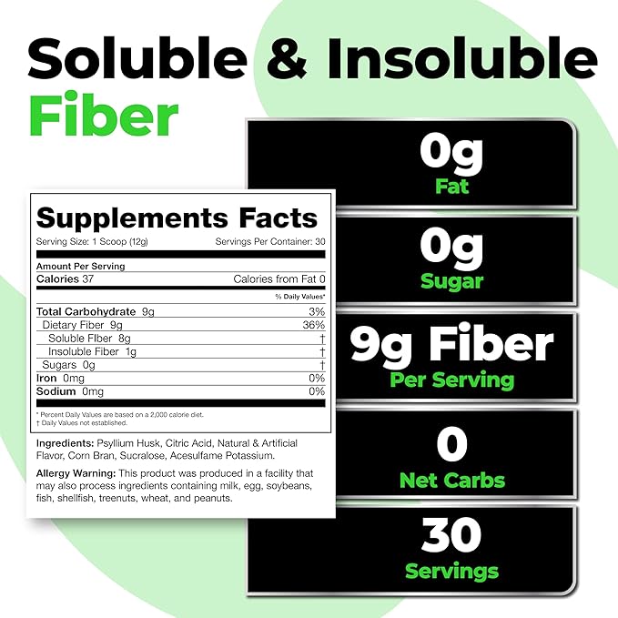 Species Nutrition Fiberlyze Fiber Supplement, Psyllium Based Soluble & - Image 3