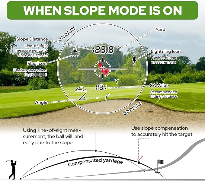 Golf Rangefinder with Slope, 1200 Yards Range Finder with High-Precision Flag Pole Locking Vibration, 7X Magnification, Rechargeable Battery