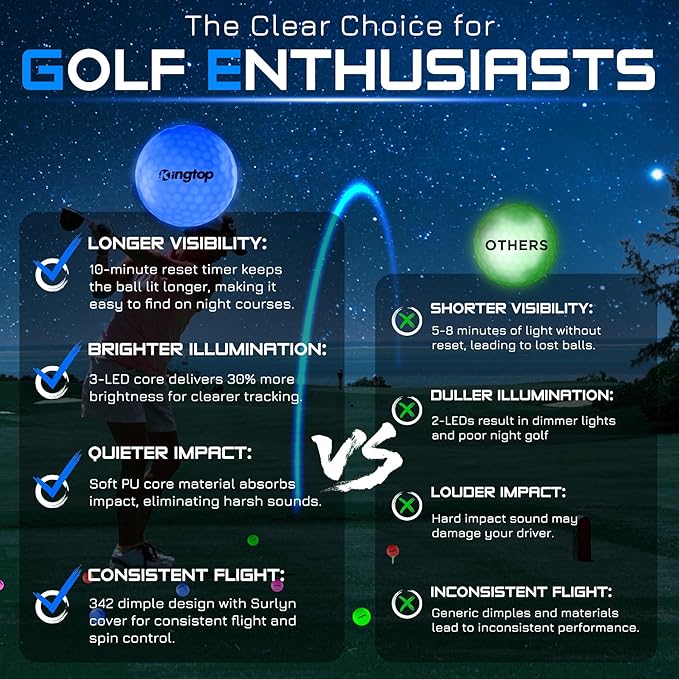 KINGTOP Upgraded Glow in The Dark Golf Balls - Super Bright Light Up LED Golf Ball - with Glow Golf Tees and Storage Bag - Fun Night Golfing Gift for Men and Women | Backyard Putting Greens