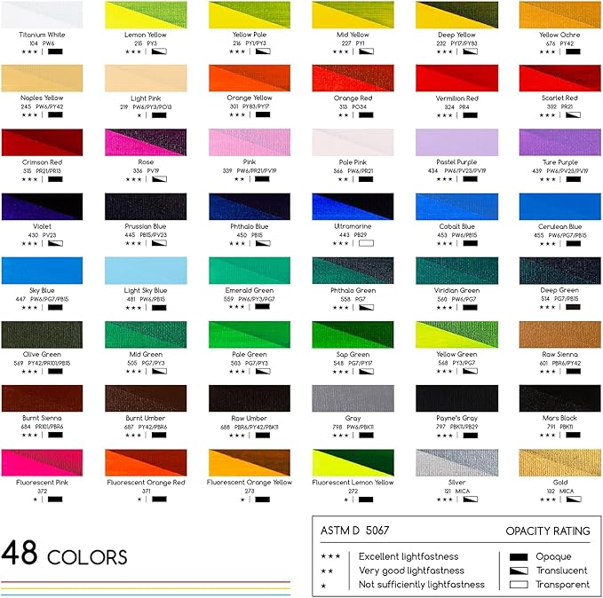 MEEDEN Beginners Acrylic Paint Set: 48 Colors 12ml/0.41 fl oz Heavy Body - Image 2