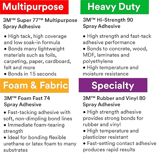 3M Super 77 Multipurpose Permanent Spray Adhesive Glue, Low VOC, Net Wt 18 oz - Image 9