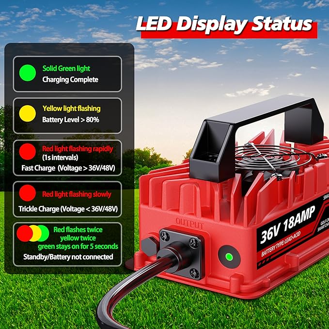18 Amp 36 Volt Golf Cart Battery Charger for EZGO TXT - D-Style Plug, Smart Charger for Lead-Acid Batteries, IP67 Waterproof, Multi-Protection, Unique Design (Red)